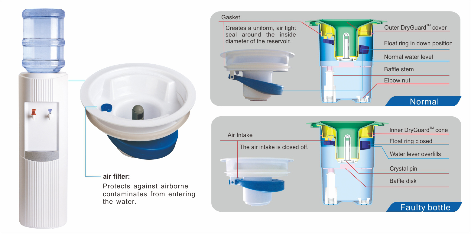 DryGuard_info